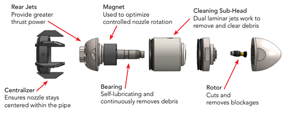 Revolution Features